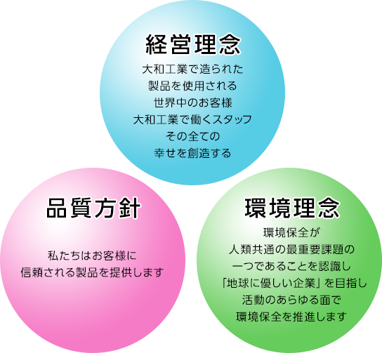 経営理念・品質方針・環境理念