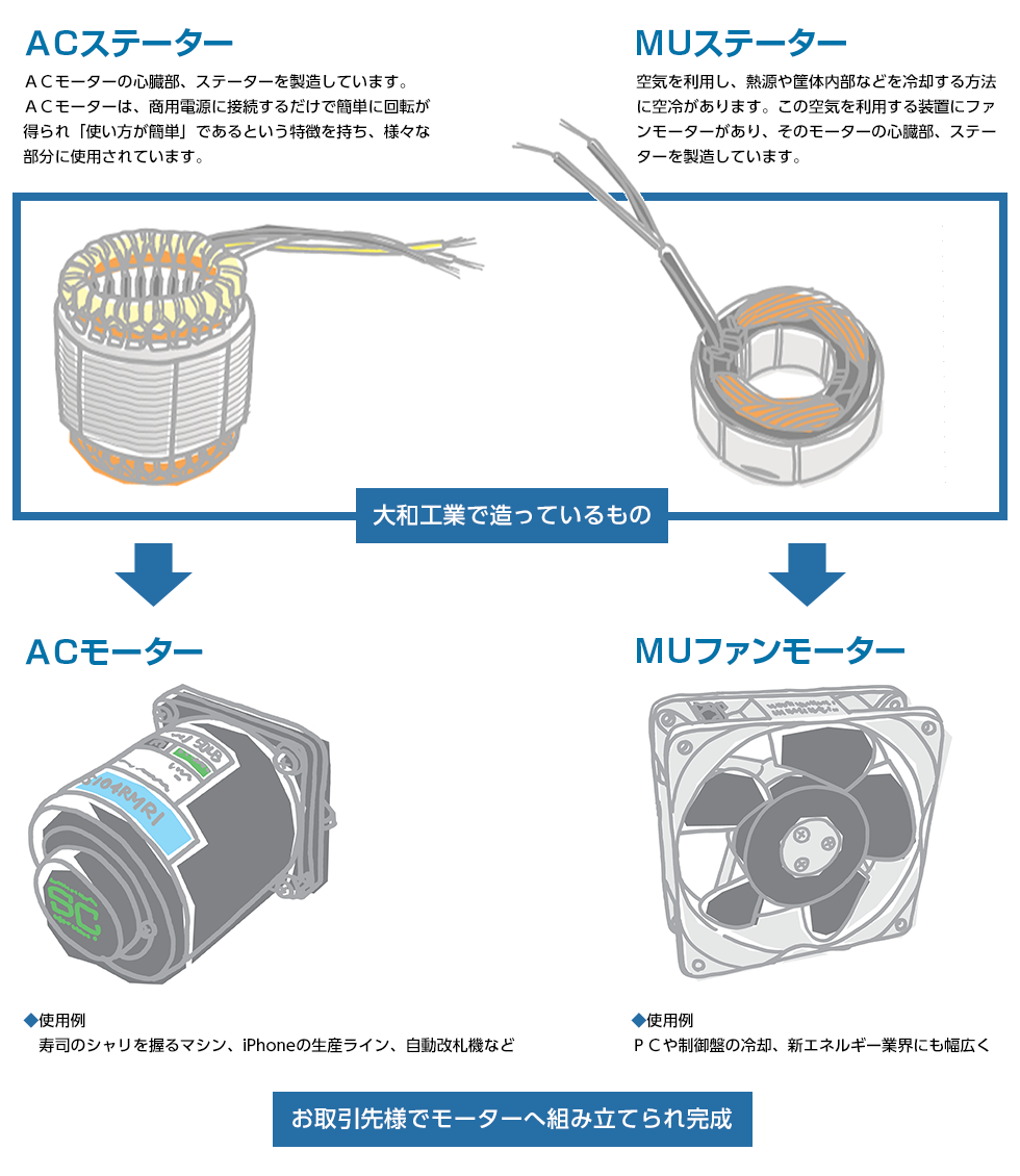 製品紹介